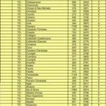 elenco zone climatiche per provincia